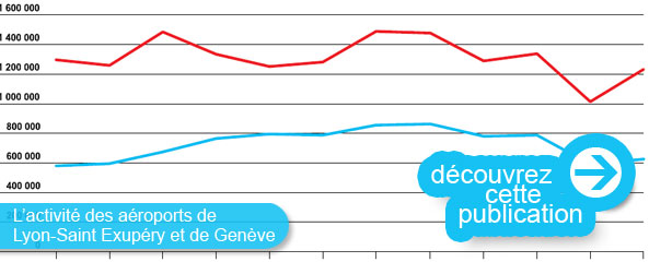 L'activité des aéroports