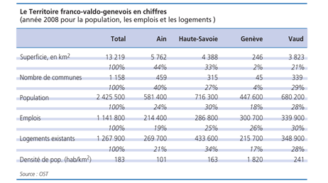 Quelques chiffres concernant l'agglom�ration franco-valdo-genevoise