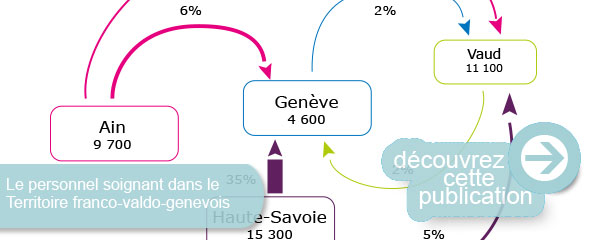 Le personnel soignant dans le Territoire-franco-valdo-genevois